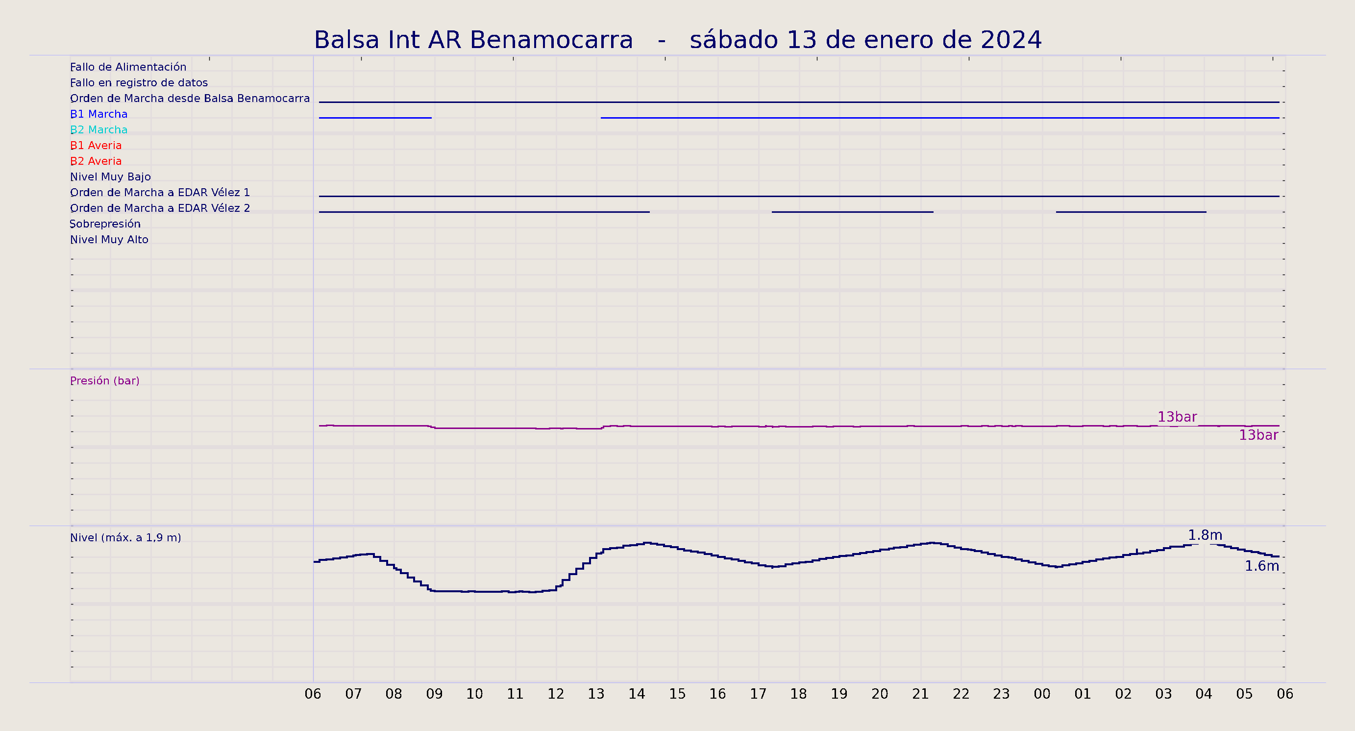 ../../imagenes/vid/2024/Balsa Int AR Benamocarra/2024-01-13 Balsa Int AR Benamocarra.png